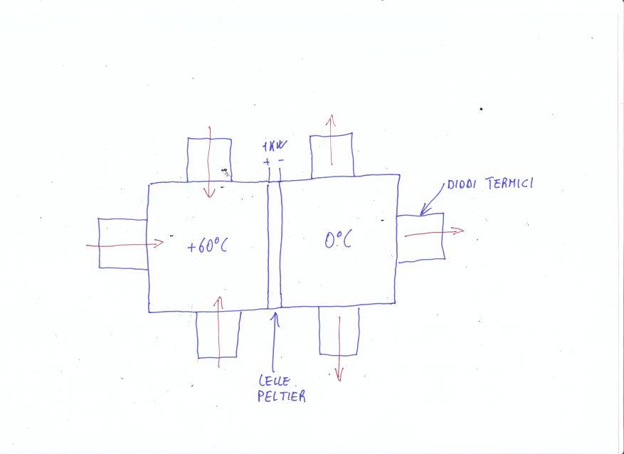 ForumEA/R/diodi termici 1.jpg